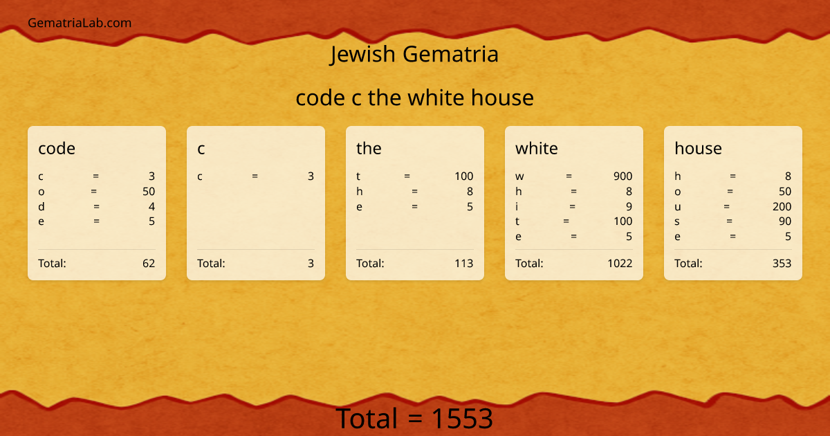 code c the white house in jewish Gematria